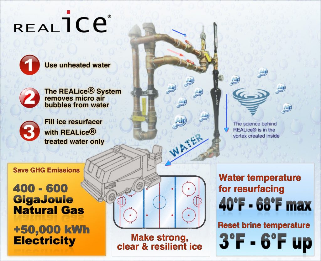 Explore Canadian Ice Rink Sustainability Efforts