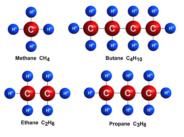 What Are the 4 Natural | Gases Types of Gas Illustration What Are the 4 Natural | Gases Types of Gas Illustration