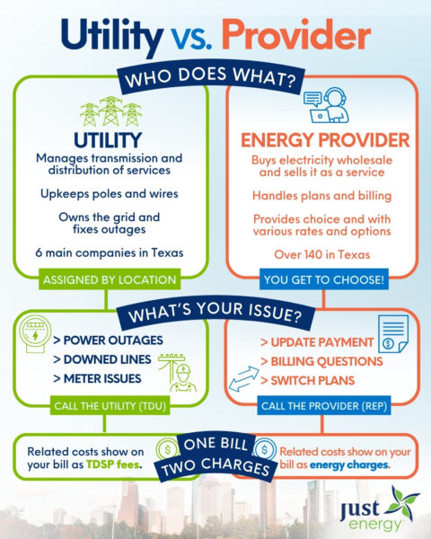 an infographic explaining the difference between a utility company and an energy provider