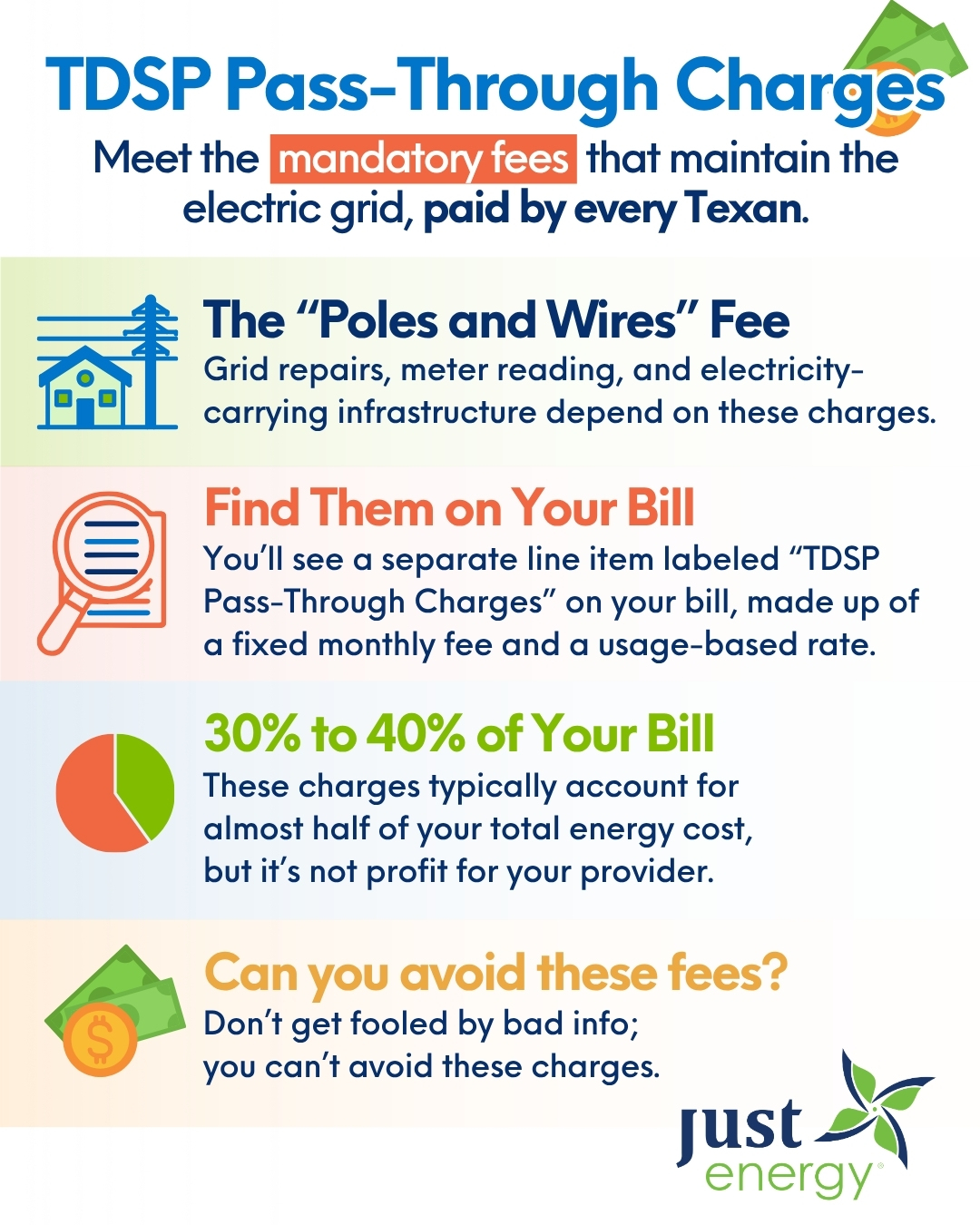 TDU Delivery Fees explained in an infographics from Just Energy