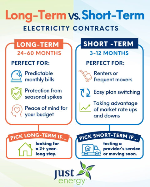 Long vs. Short Term Energy Plans infographic from Just Energy