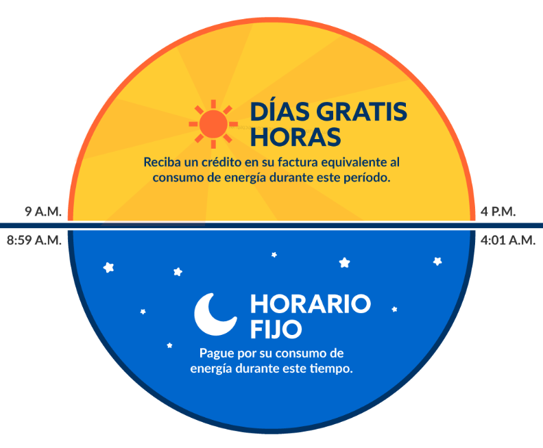 Days Free Hours