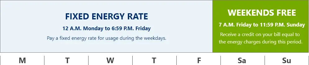 Fixed Energy Rate
