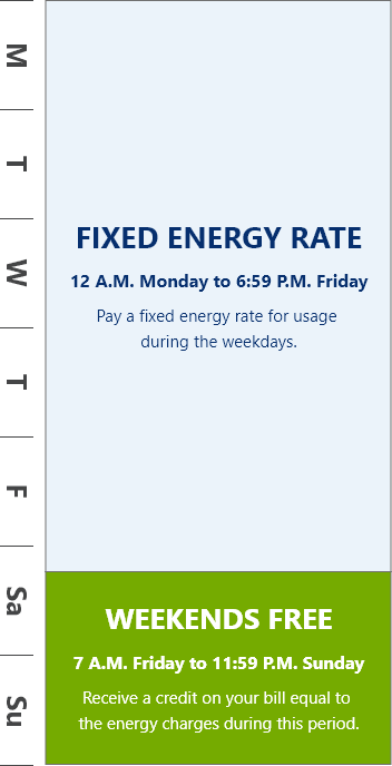 Fixed Energy Rate